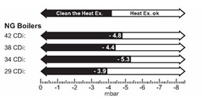 classic combi fan pressures.jpg
